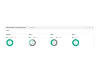 HPE StoreEver Command View Netværksprogrammer